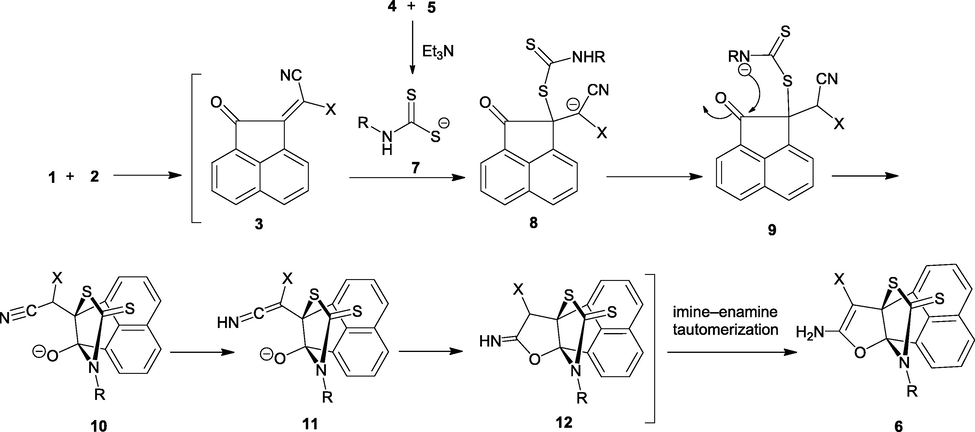 A plausible mechanism for the formation of products 6.