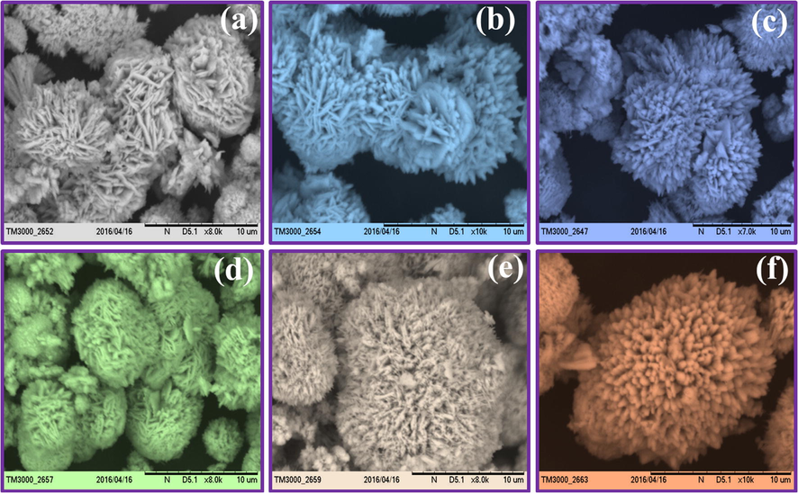 SEM images of ZnO:Nd3+ (1 mol %) superstructures with different A.V. concentrations (a) 5 ml, (b) 10 ml, (c) 15 ml, (d) 20 ml, (e) 25 ml and (f) 30 ml.