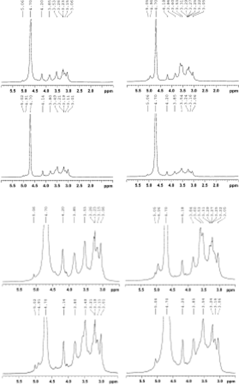 1H NMR spectra of hemicellulosic fractions GM1, GM3, GM5 and GM6.