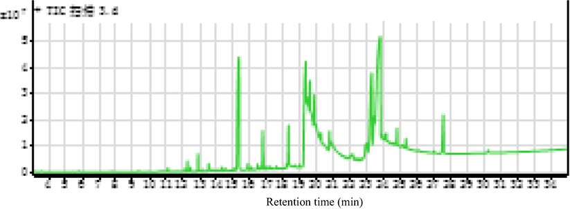 Total ion chromatogram of Diospyros celebica bakh powder.