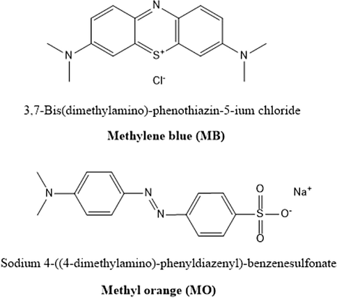 Chemical structures of Methylene blue and Methyl orange.