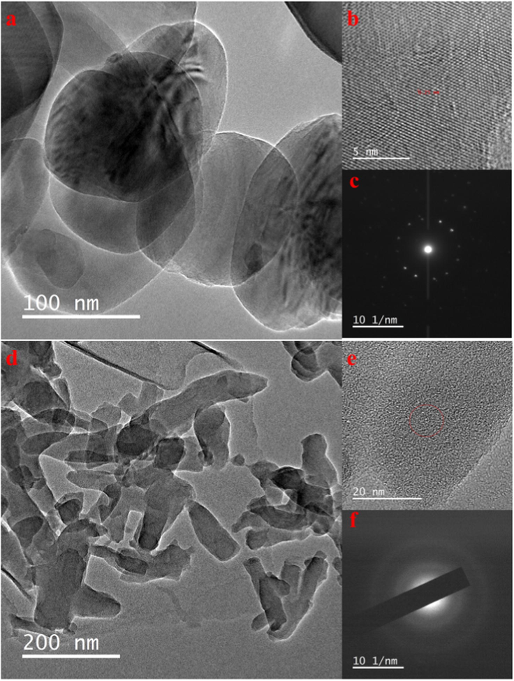 (a–b) HRTEM images of h-BN nanosheets (c) SAED pattern for h-BN (d–e) HRTEM images of PANI nanotubes and (f) SAED pattern for PANI nanotubes.