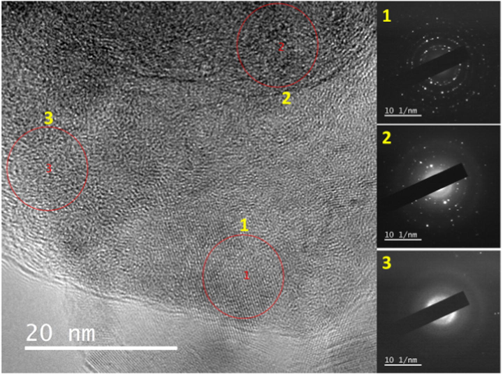 HRTEM image of P-BN-5 nanocomposites with SAED pattern at three different points.