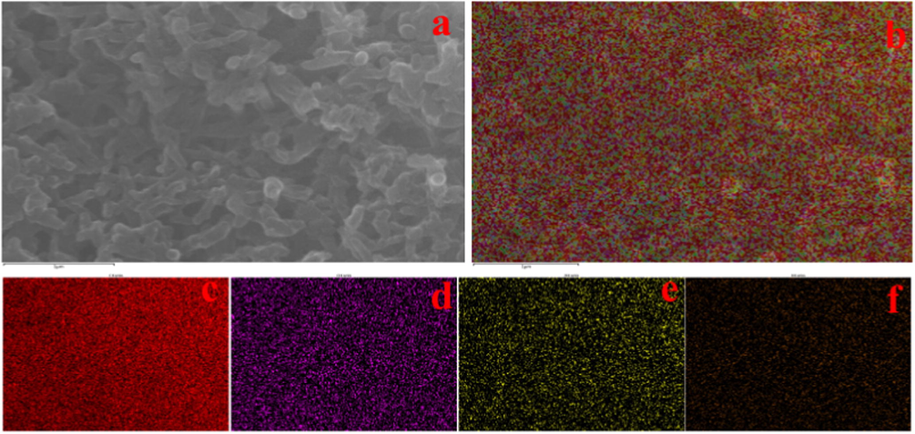 (a) FESEM image and (b) EDX elemental mapping of P-BN-2 nanocomposite on a Si wafer for the following elements: (c) C, (d) Cl (e) N and (f) Boron.