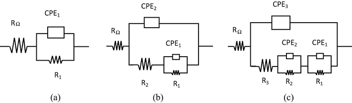 Models of equivalent circuits used to adjust the spectra obtained.