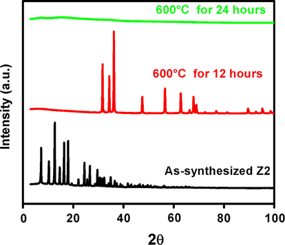 The XRD pattern of sample Z2 (0.002) (Zn+2/Hmim = 0.002) heated at 600 °C for 12 h and 24 h.