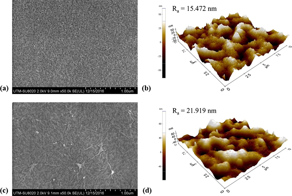 FESEM surface images and AFM images of (a and b) PSf microporous substrate and (c and d) GO-coated PSf (with GO mass density of 0.03 g/m2) substrate.