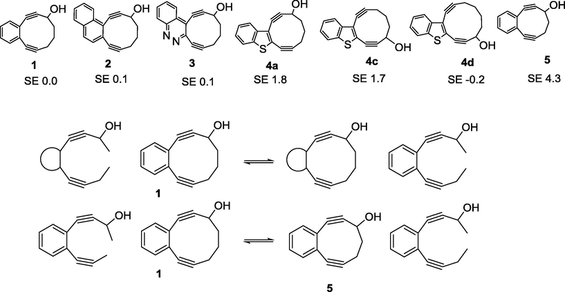 Scheme of calculation of relative SE (kcal) for enediyne macrocycles, the strain energy of molecule 1 was admitted as zero.