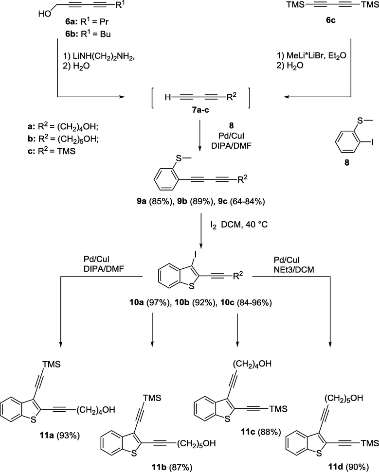 Synthesis of two regioisomers of starting acyclic enediynes 11a-d.