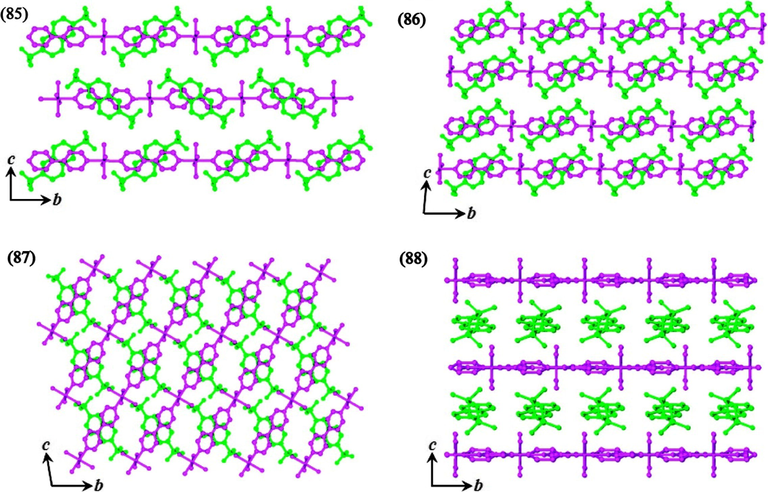 The arrangement of 1D [Ni(bipy)(H2O)4]2+chains (pink colour) and 2,6-nds counter anions (green colour) in supramolecular isomers (85)-(88) viewed along the crystallographic a-axis.