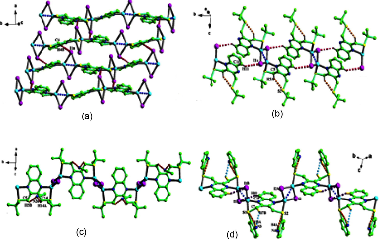 (a) 2D H-bonded supramolecular network of (93) connected by the C–H⋯I weak interaction, (b) the 1D H-bonded supramolecular chain of (94) connected by the C–H⋯I weak interaction, (c) the 1D chain structure of (95) including C–H⋯N hydrogen bond, (d) the 1D chain structure of (96) including intramolecular hydrogen bonds.