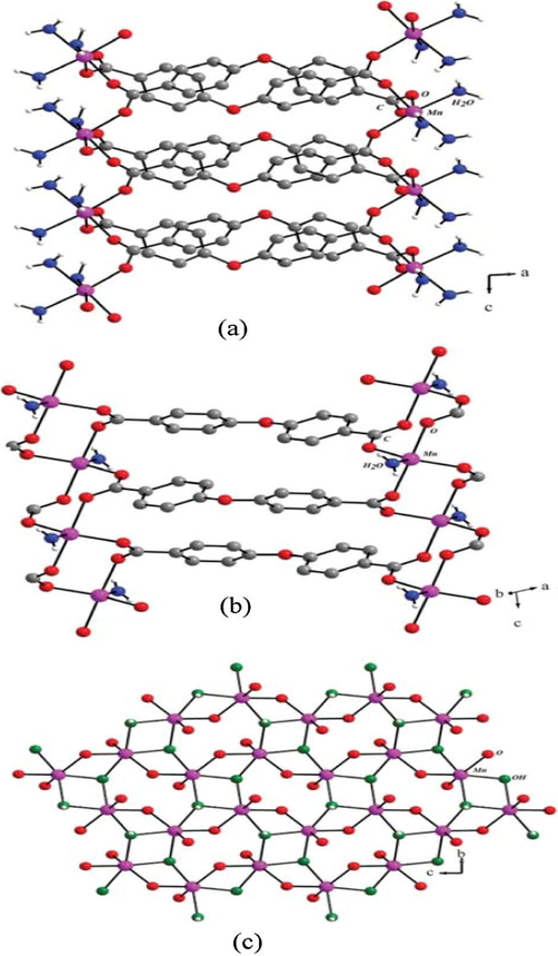 (a) Structure of (101) in the ac plane; (b) the two-dimensional structure of (102); (c) view of the two-dimensional layer of (103).