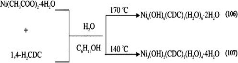 Assembly of Ni(CH3COO)2·4H2O and 1,4-H2CDC at different temperatures in (106)-(107).