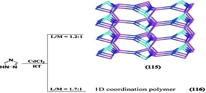 Schematic drawing of the synthesis and topologies in (115)-(116).