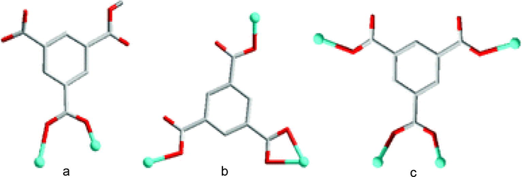 (a) The coordination mode of HBTC2− in (54). (b) The coordination mode of BTC3− in (55). (c) The coordination mode of BTC3− in (56).