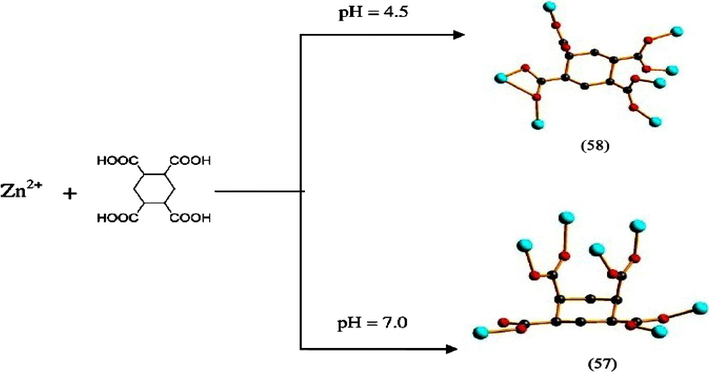 Synthetic conditions for different conformations and coordination modes of the CTA ligand in (57)-(58).