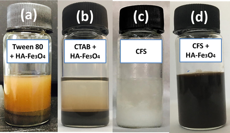 Stabilities of fluoro-emulsions emulsified with different stabilizers: (a) sample 9 (image taken after 15 min), (b) sample 10 (image taken after 15 min), (c) sample 8 (image taken after 3 days), (d) sample 6 (image taken after 5 days).