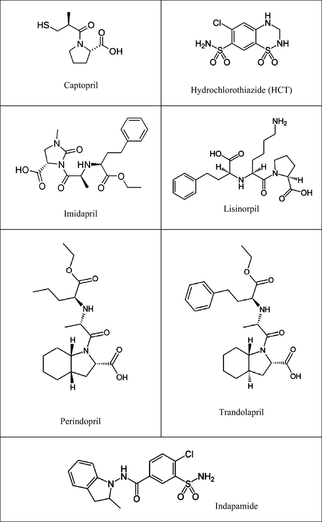 Chemical structure of drugs studied.