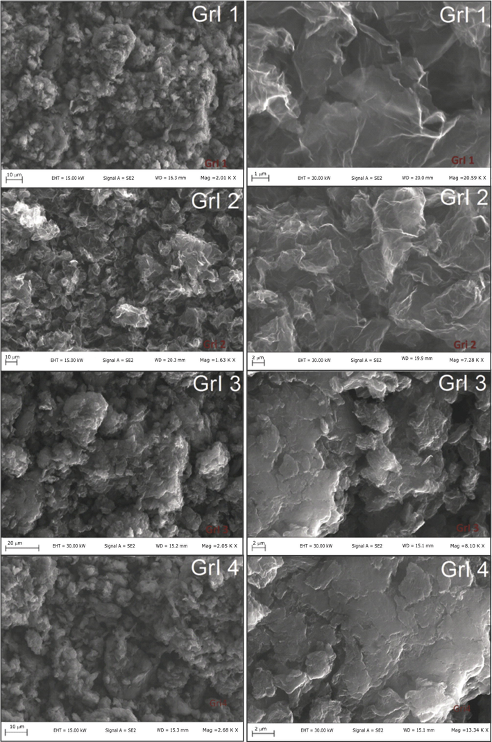 SEM analysis of the prepared iodine doped graphene nanocomposite.