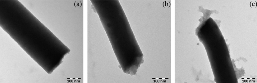 TEM images of (a) ECNFs, (b) O-ECNFs, and (c) O-ECNFs/MB.