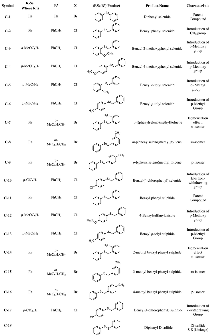 Structures of organochalcogen compounds.