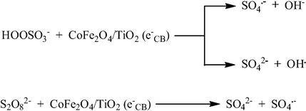 PMS and PDS as a source of free radicals.