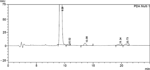 Clonazepam solutions under basic degradation conditions (Clonazepam at 9.28, basic degradation products at 10.52, 13.98, 19.34 and 20.73).