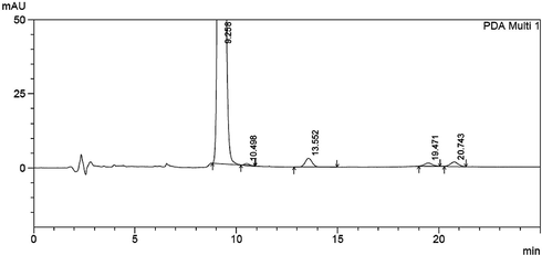 Clonazepam solution under acidic degradation conditions (Clonazepam at 9.26, acidic degradation products at 10.50, 13.55, 19.47 and 20.74).
