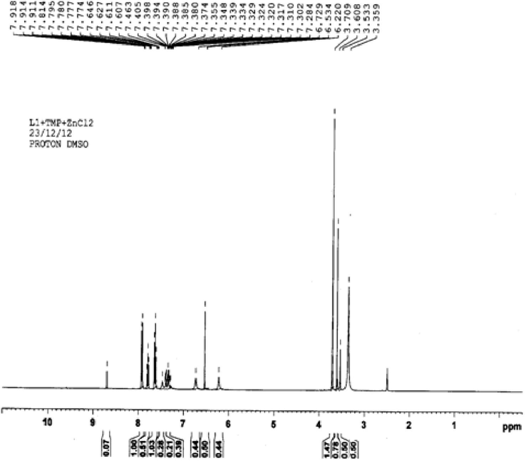 1H NMR spectrum of the Zn (C44H38N6O3) Cl2 complex.