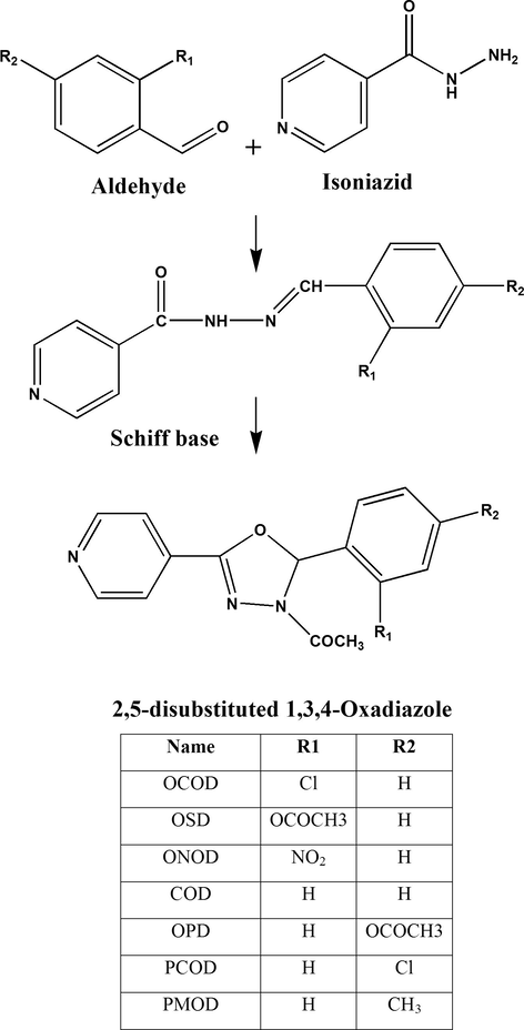 Chemical structures and synthetic steps involved in preparation of derivatives of 2,5-disubstituted-1,3,4-oxadiazoles.