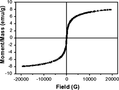 Hysteresis loop of GO–Fe3O4 nanocomposite at room temperature.