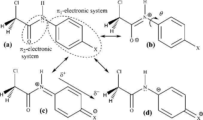 Resonance structures of N-(4-substituted phenyl)-2-chloroacetamides with defined π-electronic units (a), amide group resonance (b), as well as electron-acceptor (c), and electron-donor (d) resonance substituent effect participation in the overall electron density shift.