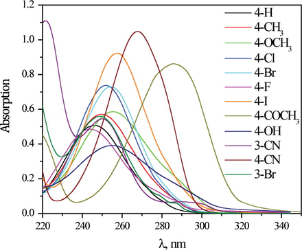 The absorption spectra of N-(substituted phenyl)-2-chloroacetamides in ethanol.