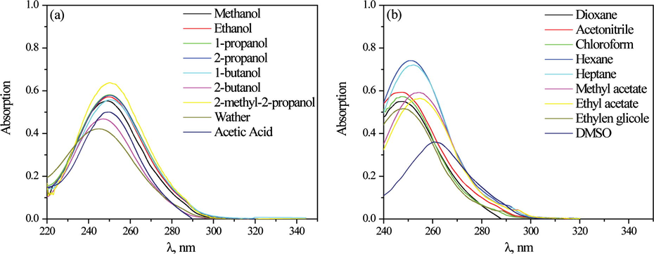 Absorption spectra of N-(4-methyl phenyl)-2-chloroacetamide in protic (a) and aprotic (b) solvents.