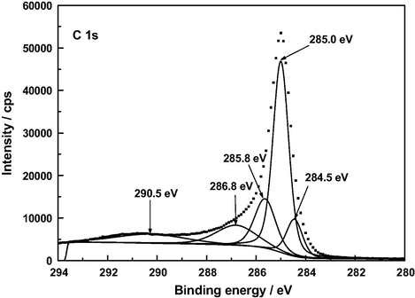 XP C 1 s deconvoluted spectrum of AC.