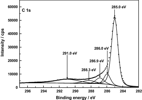 Alternative XP deconvoluted spectrum of AC.