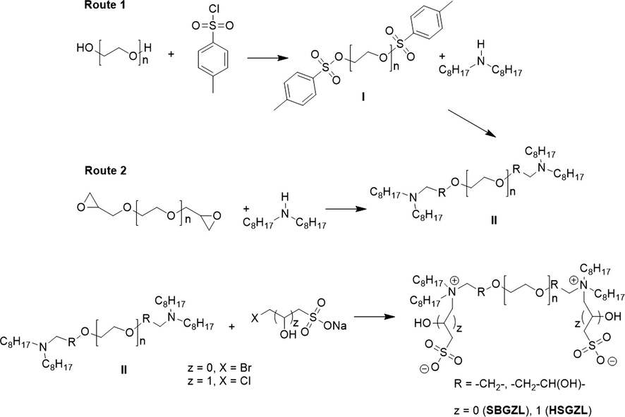 Synthetic route for prepare zwitterionic liquids base sulfobetaine (SBGZL) and hydroxysultaine (HBGZL).