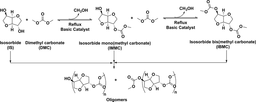 Synthesis of isosorbide bis(methyl carbonate) and oligomers thereof. Only the 2-exo isomer of IMMC is shown.