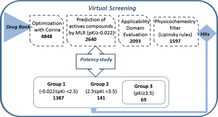 Scheme of virtual screening.