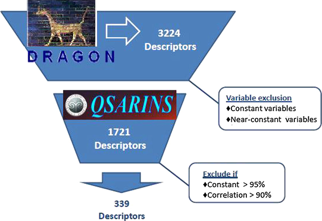 Diagram of variables filtering process.