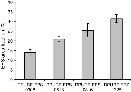 EPS area fraction in composites with PSB with different size.