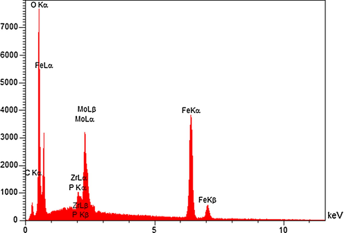 The EDX spectrum of n-Fe3O4@ZrO2/PMA.