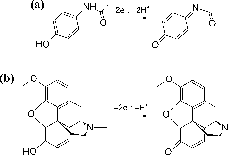 Possible electrooxidation reaction for (a) ACP and (b) COD.