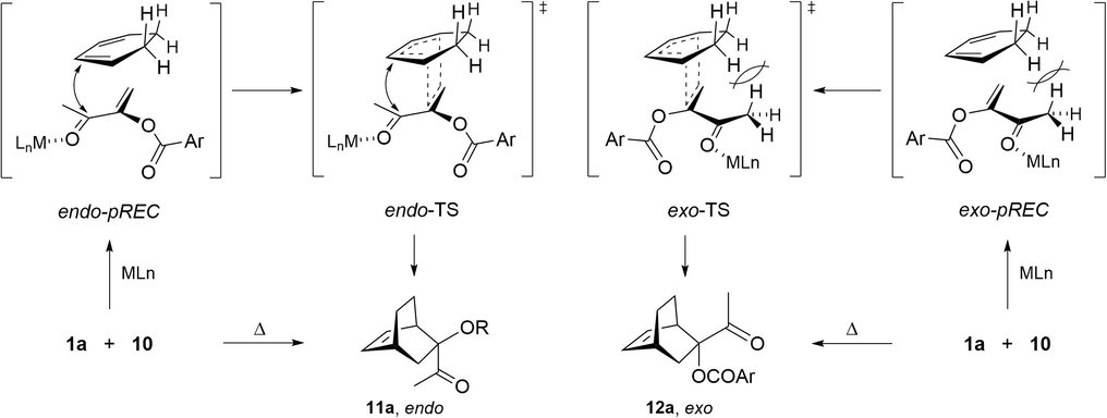 Possible interactions at the endo and exo pRECs and TSs between the MLn (n = 2, 3)-complexed and non-complexed dienophile 1a and cyclohexadiene (10).