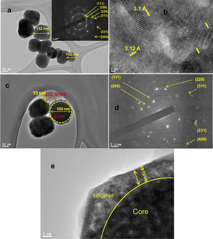 TEM images of (a&b) core inset shows the SAED pattern (c&e) core/shell/SiO2 NCs and (d) SAED pattern of core/shell/SiO2 NCs.