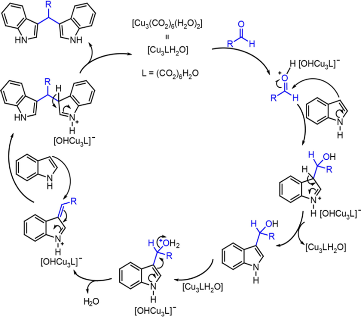 A proposed mechanism for the synthesis of indoles with different carbonyl compounds in the presence of MOF-891s active site: [Cu3(CO2)6(H2O)2] taken from Cu(II) infinite rods, [Cu3(CO2)6(H2O)2]∞. The principal catalysis is influenced by water molecules inducing hydrogen bonds, which are present in the Cu(II) active sites contained in MOF-891.