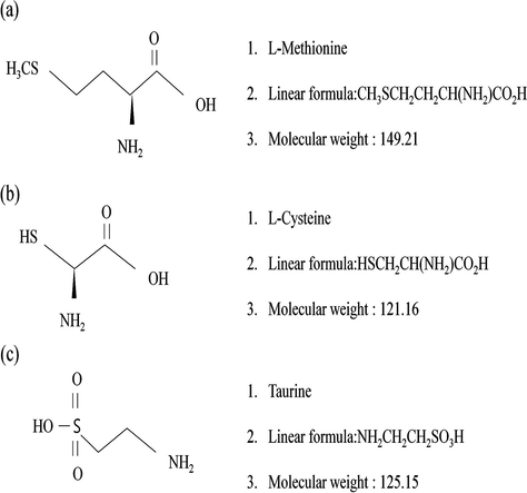 Structures of sulfur-containing amino acids: methionine, cysteine and taurine.