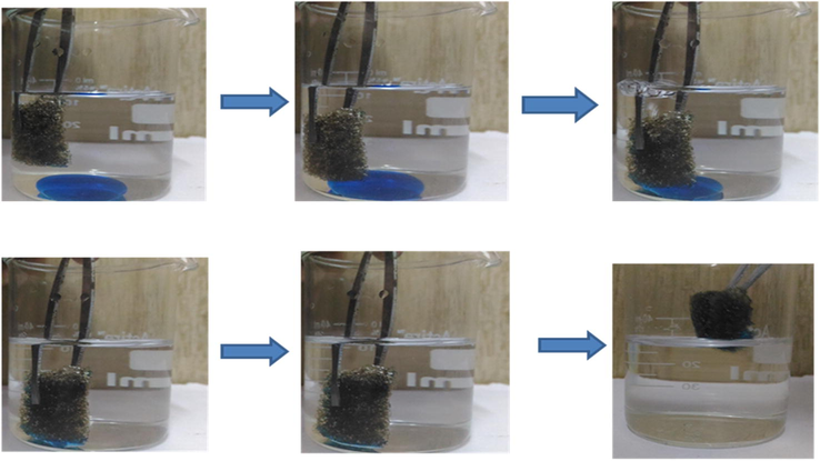 Adsorptive removal of CHCl3 (dyed blue) from water by GPUF within 5 s.