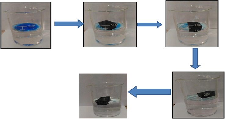Progress in adsorptive removal of diesel oil (dyed blue) from water within 10 s.
