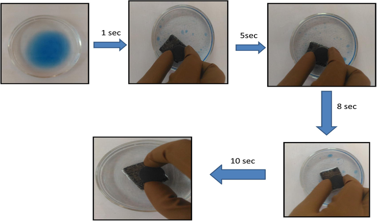 Progress in oil removal by magnetically driven GPUF.